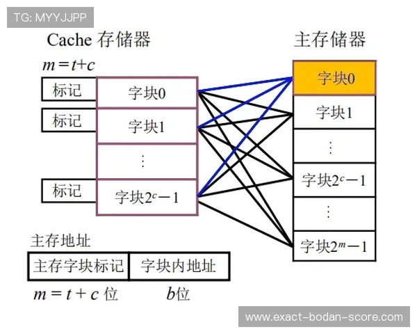 泊松分布计算波胆避坑指南极速提现技巧